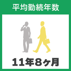 平均勤続年数 11年8ヶ月