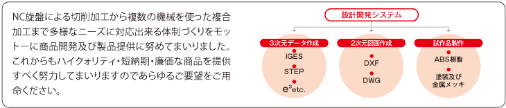 NC旋盤による切削加工から複数の機械を使った複合加工まで多様なニーズに対応出来る体制づくりをモットーに商品開発及び製品提供に努めてまいりました。これからもハイクォリティ・短納期・廉価な商品を提供すべく努力してまいりますのであらゆるご要望をご用命ください。